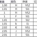 便宜卖了，换点钱回家娶媳妇