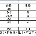 出个小仓，南红战国和琥珀 转了