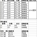 排钻 T家锁骨链 团购