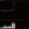 金价飙涨...周生生今天319一克