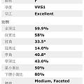 还有两个帮看看参数，估个价！挑钻挑到心塞