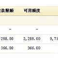 我发疯了，去一天澳门回来发现欠了差不多一W，真想剁手