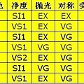 团3颗 岁末高性价比异形克拉团，速来选购吧~~