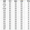 挑了一些性价比高的白钻和黄钻，上海现货