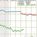 摩拳擦掌 金价239了，还降不