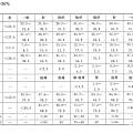 国检国标比例 您的钻石是不是3EX 自己参考（台面56--60的）我们只推荐...