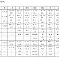 国检国标比例 您的钻石是不是3EX 自己参考（台面56--60的）我们只推荐...