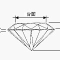 转个帖，钻石的切割比例详解