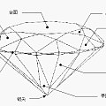 转个帖，钻石的切割比例详解