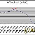 1.21 中国收紧担忧超过数据利好，黄金上涨承压