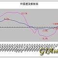 1.21 中国收紧担忧超过数据利好，黄金上涨承压