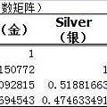 （有更新）过去10年间的金，银，铂和钯的交易价格及他们之间的相关系数矩阵