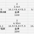 *冲三钻特惠*8颗漂亮的中颗粒碧玺戒面 ，重量价格已上，链接已上