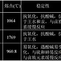 贵金属首饰通俗知识