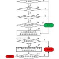 【紫檀辨真伪之四】购买紫檀珠珠的9个步骤