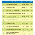 蔻蔻奥罗——意大利经典进入2015中国国际珠宝展