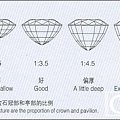 红、蓝宝石（Sapphire）的分级标准