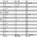 截团！18K金各款及各长度项链+延长链240克价 等补余款发货！实物反馈有返...