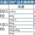 2013多美滋奶粉最新事件：召回12批涉毒奶粉