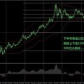 黄金1180左右入多 1450以上出货