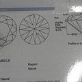 钻饰鉴定：1克拉，E，SI2，3EX价值多少？