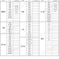 宝石尺寸、形状、重量换算关系