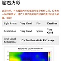 新的问题来了，请各位大神帮忙看一下这两颗钻，实在是不知道怎么选了