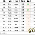 网上查了一下今天上海老凤祥千足金卖382了。