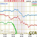 国际金价暴跌。。。可国内暴涨