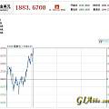 金价就像脱缰野马~即将迈入1900时代？？