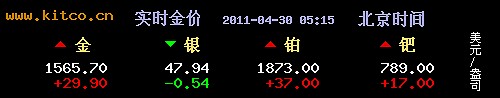 回家一开电脑金价没把我晕过去。。。