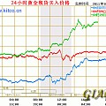 回家一开电脑金价没把我晕过去。。。