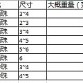 金价大涨！9.18日下午5:30截团 245克价千足金转运珠成团（248团价...