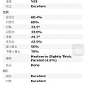 能帮我再看一下吗？67分和72分