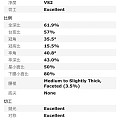能帮我再看一下吗？67分和72分