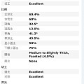 大家进来帮忙看下 这几个怎么选