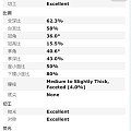 大家进来帮忙看下 这几个怎么选
