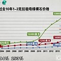 浅谈下祖母绿的收藏，不足之处望大家指出。