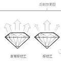 GIA-钻石4C标准讲解