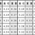 涨姿势丨钻石鉴定技能新升级，新招学起来