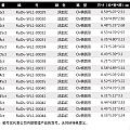 一盒子红宝石不知道镶啥好