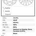 大神帮着看看刚买的钻合适吗1克拉H