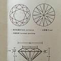 
	麻烦大家帮我看看这个钻石的参数怎样，开价2.9万
