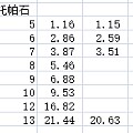 各位朋友，求助攻！论文卡壳，求大家提供数据啊！