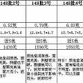 紫霞第148批，紫霞微信1604073048