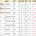 戒指和手链（现货特价 开收据）