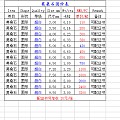 蓝珀皇冠戒指&莫桑石裸石与镶嵌团，裕发首饰2016年首次商家团