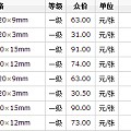 人造板市场销量跌跌跌，价格却暂不会大幅度变化？