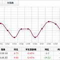 人造板市场销量跌跌跌，价格却暂不会大幅度变化？