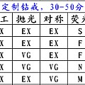 裕发首饰---婚庆&结婚周年礼物活动月/钜献特惠GIA钻石